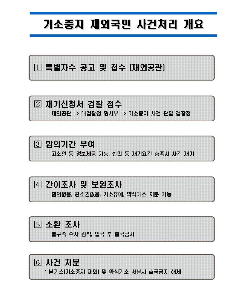 IMF 기소증지자 특별자수 기간 운용 설명자료001005.jpg