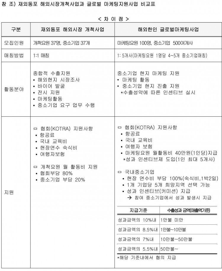 17-110_2014 해외한인 글로벌마케팅사업 글로벌마케터 모집 안내 건(회원 발송용)-3.jpg