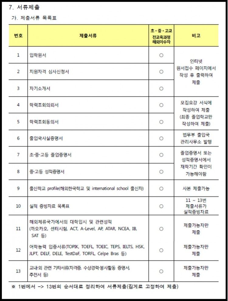 고려대 12년 특례 제출서류.jpg