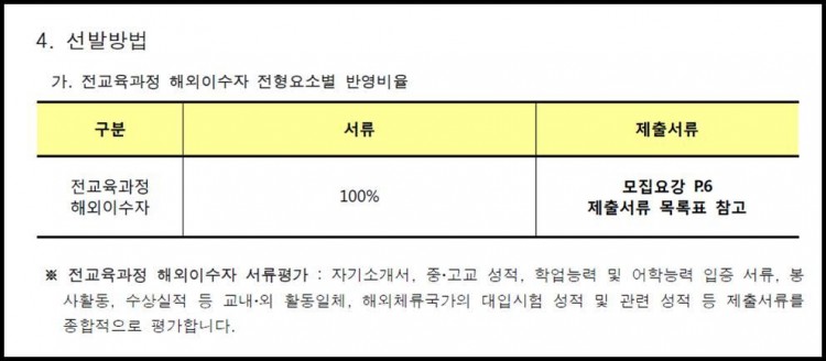 성균관대 12년 특례 선발방법.jpg