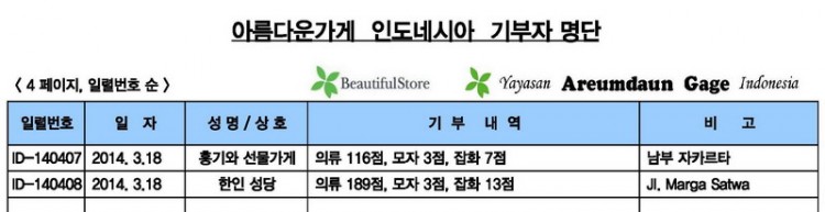 3-기부자 내역 ( 2014년 3.1 - 3.31 ).jpg