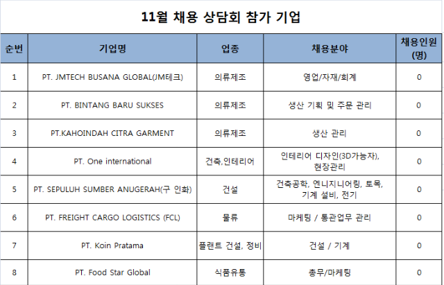 11월 채용 상담회 참가 기업 리스트.png