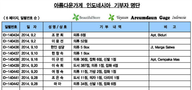 10-기부자 내역 ( 2014년 9.1 - 9.30 ).jpg