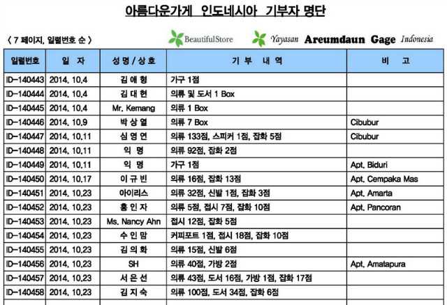 17-기부자 내역 ( 2014년 10.1 - 10.31 ).jpg