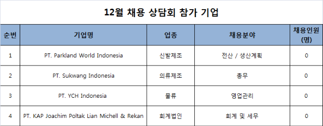 12월 채용 상담회 참가 기업 채용 공고(게시용).png