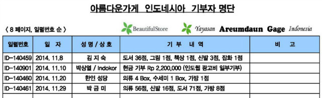 5-기부자 내역 ( 2014년 11.1 - 11.30 ).jpg
