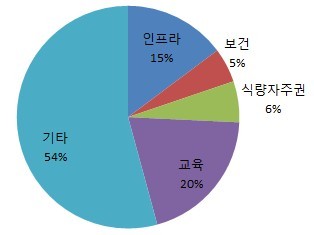 kotra_인니예산안.jpg