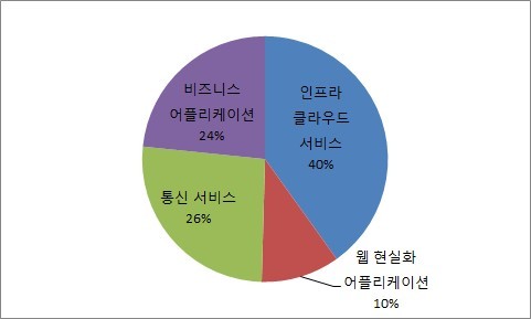 인도네시아클라우드 컴퓨팅시장.jpg