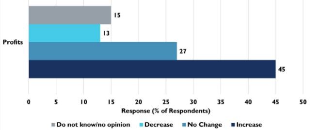 아세안 경제공동체(AEC) 출범 시 사업이익에 대한 영향.JPG