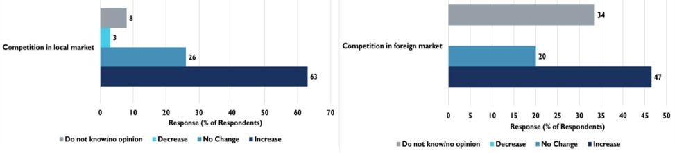 아세안 경제공동체(AEC) 출범 시 국내외 시장에서의 경쟁력.JPG