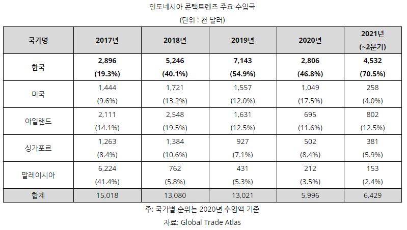 c40c6dec32dce21880861f6f5d3e210c_1635490