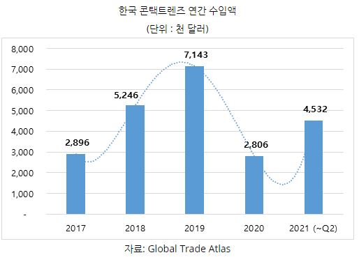 c40c6dec32dce21880861f6f5d3e210c_1635490