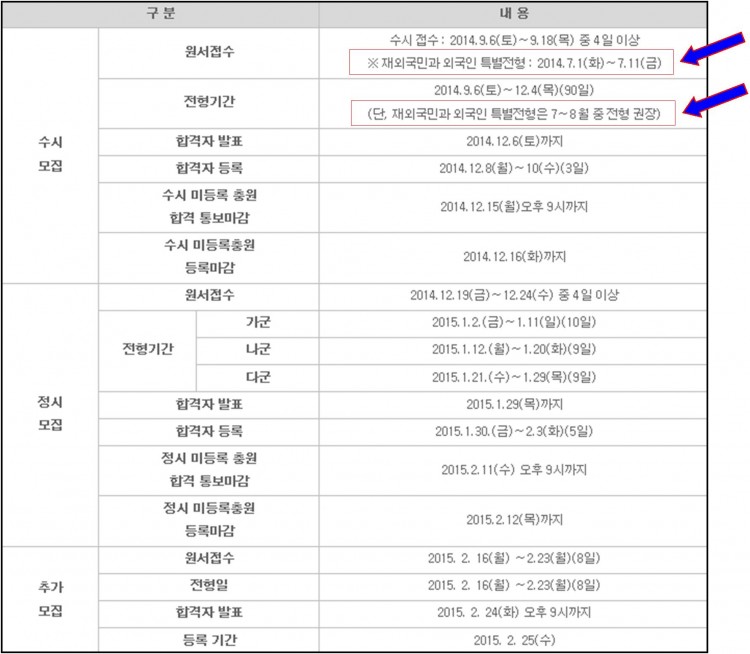 2015년도 대학입시 일정.jpg