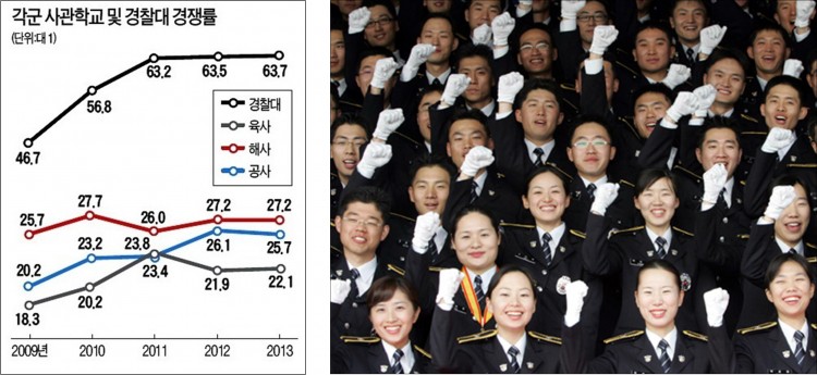 경찰대 졸업식.jpg