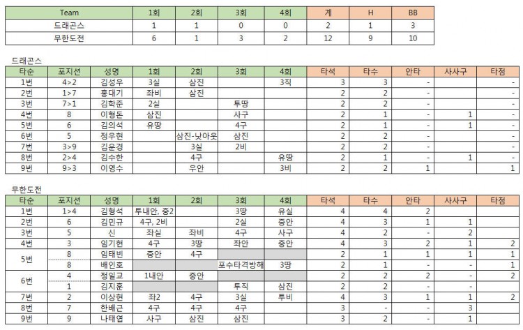 경기기록_무도 드래곤스.jpg