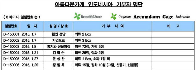 7-기부자 내역 ( 2015년 1.1 - 1.31 ).jpg