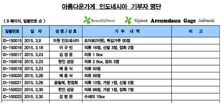 10-기부자 내역 ( 2015년 3.1 - 3.31 ).jpg